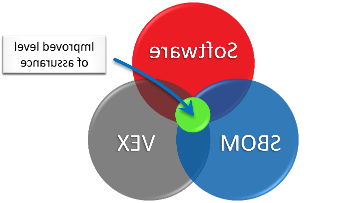 A diagram of software and vex 
Description automatically generated